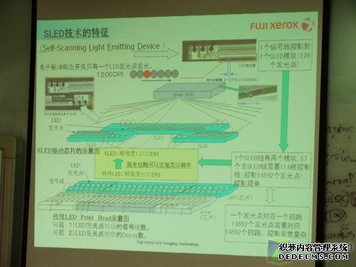 LED的突破富士施乐SLED打印技术解析(2)