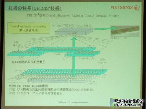 LED的突破富士施乐SLED打印技术解析(2)